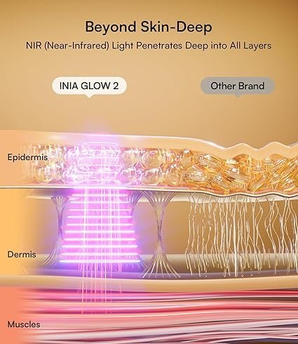 INIA Red Light Therapy Mask for Face – 4 Light Modes with 850nm NIR, Red &amp; Blue LED Light Therapy, 2600mAh Rechargeable LED Face Mask for Radiant Glow at Home, Black