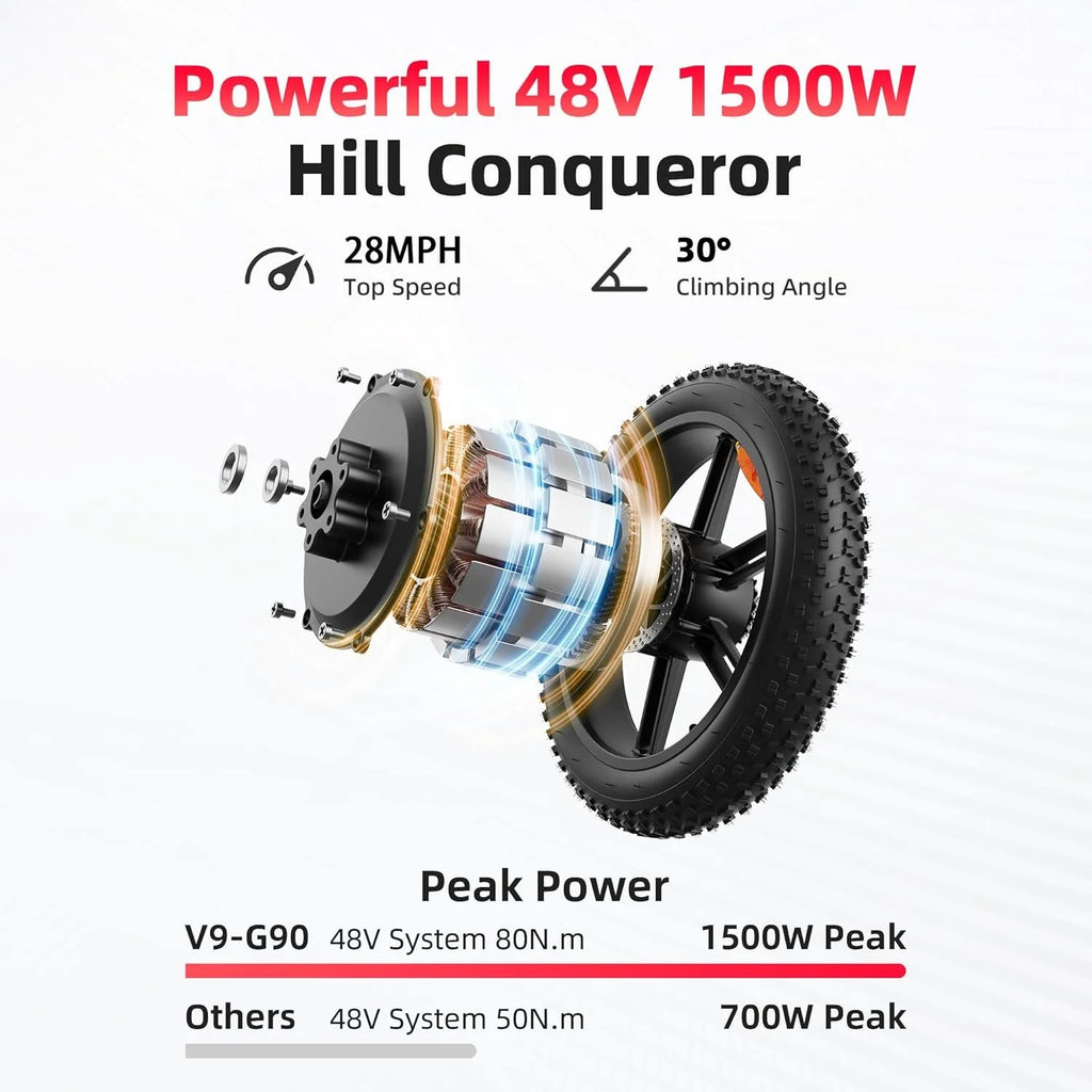 Amyet G60 Peak Electric Bikes.